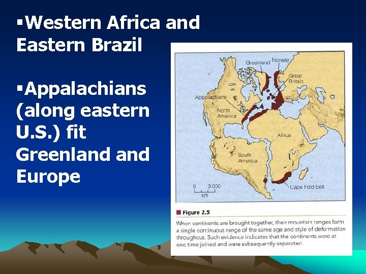 §Western Africa and Eastern Brazil §Appalachians (along eastern U. S. ) fit Greenland Europe