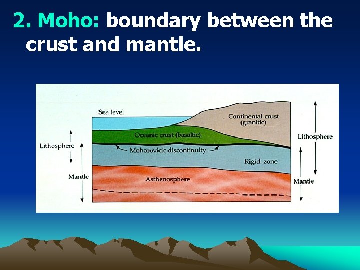 2. Moho: boundary between the crust and mantle. 