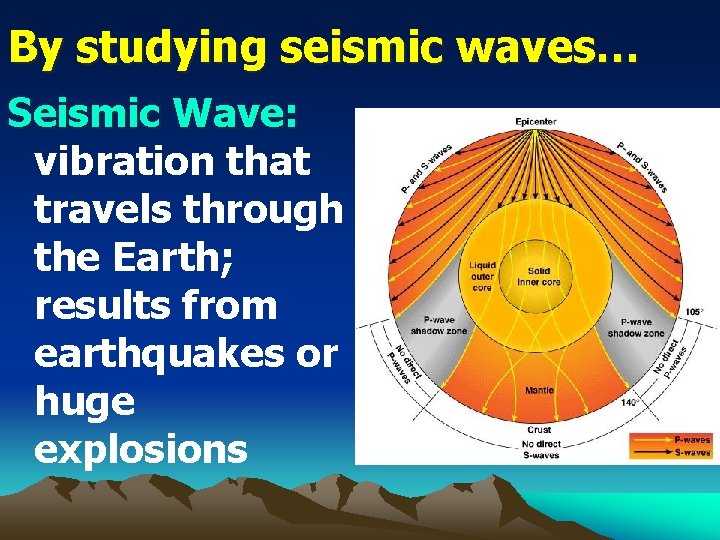 By studying seismic waves… Seismic Wave: vibration that travels through the Earth; results from