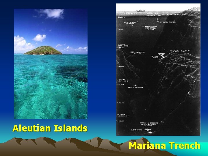 Aleutian Islands Mariana Trench 