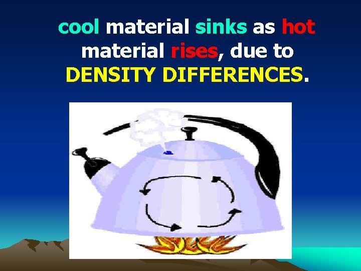 cool material sinks as hot material rises, rises due to DENSITY DIFFERENCES 