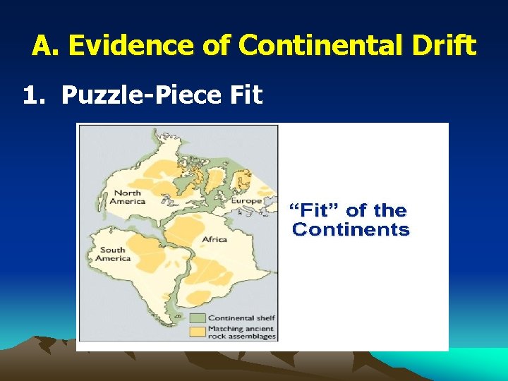 A. Evidence of Continental Drift 1. Puzzle-Piece Fit 
