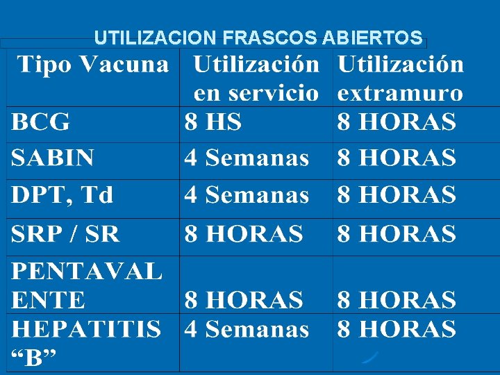 UTILIZACION FRASCOS ABIERTOS 