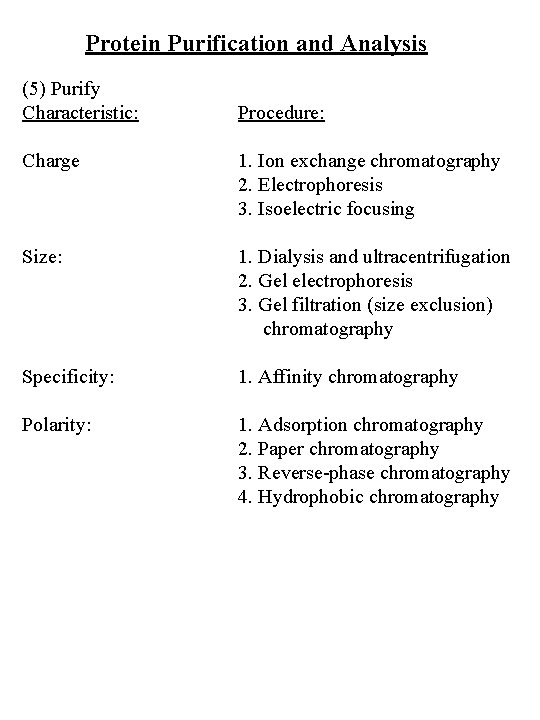 Protein Purification and Analysis (5) Purify Characteristic: Procedure: Charge 1. Ion exchange chromatography 2.
