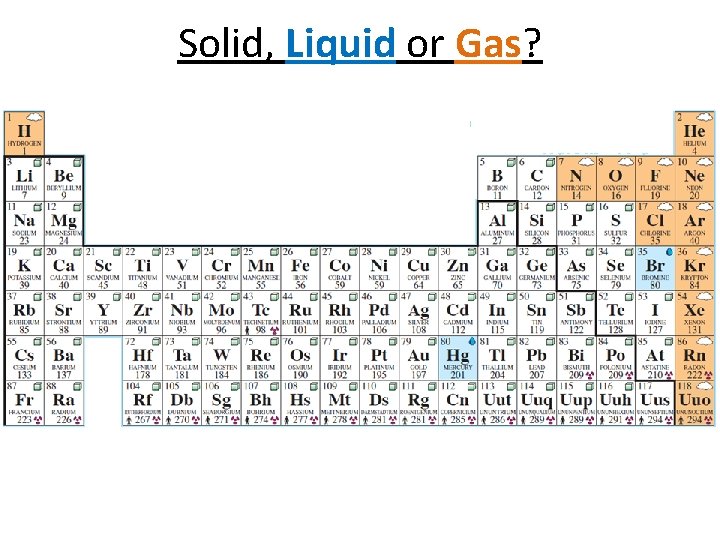 Solid, Liquid or Gas? 