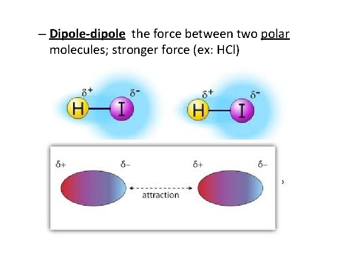 – Dipole-dipole the force between two polar molecules; stronger force (ex: HCl) 