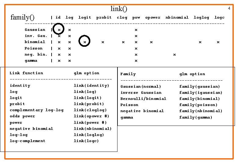 link() family() | id logit probit clog pow opower nbinomial loglog logc -----+---------------------------------Gaussian |