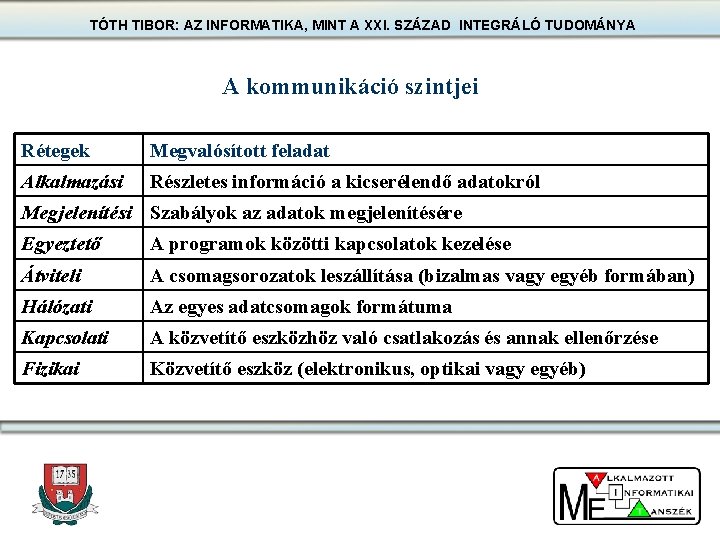 TÓTH TIBOR: AZ INFORMATIKA, MINT A XXI. SZÁZAD INTEGRÁLÓ TUDOMÁNYA A kommunikáció szintjei Rétegek