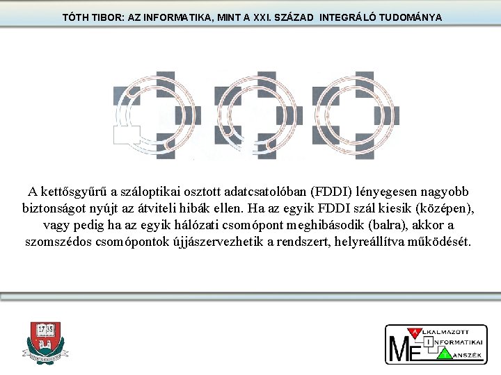 TÓTH TIBOR: AZ INFORMATIKA, MINT A XXI. SZÁZAD INTEGRÁLÓ TUDOMÁNYA A kettősgyűrű a száloptikai