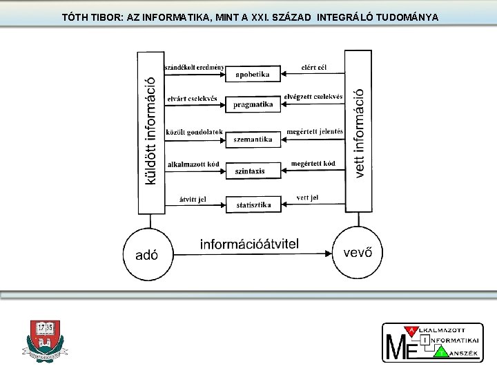 TÓTH TIBOR: AZ INFORMATIKA, MINT A XXI. SZÁZAD INTEGRÁLÓ TUDOMÁNYA 