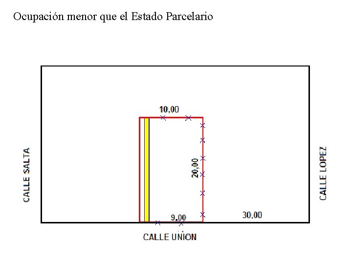 Ocupación menor que el Estado Parcelario 