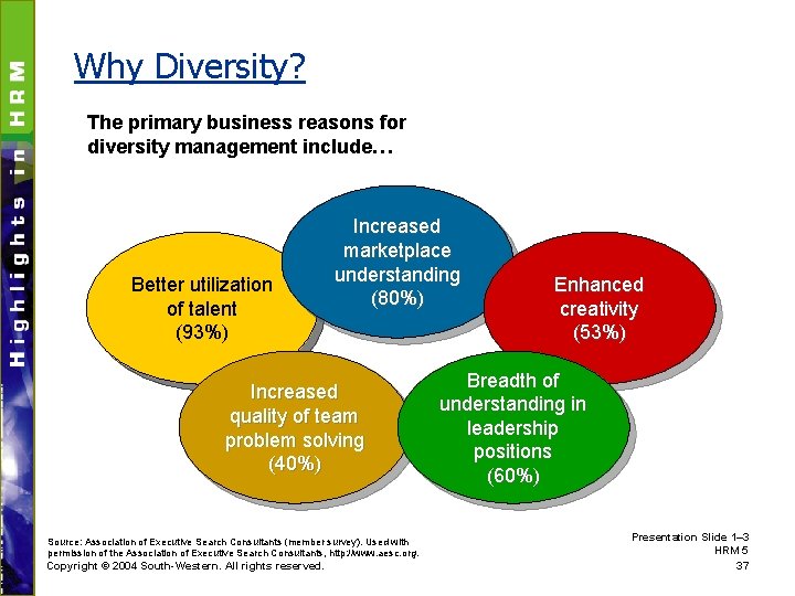 Why Diversity? The primary business reasons for diversity management include… Better utilization of talent