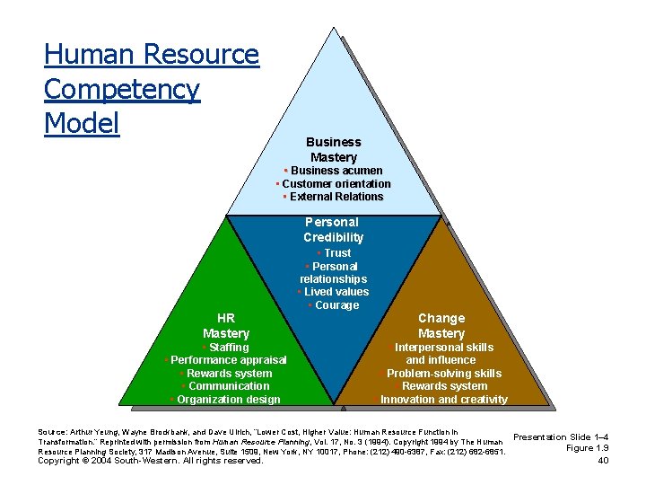 Human Resource Competency Model Business Mastery • Business acumen • Customer orientation • External