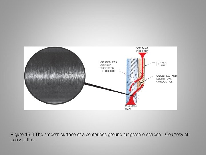 Figure 15 -3 The smooth surface of a centerless ground tungsten electrode. Courtesy of