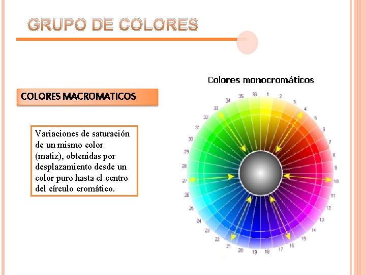 GRUPO DE COLORES MACROMATICOS Variaciones de saturación de un mismo color (matiz), obtenidas por