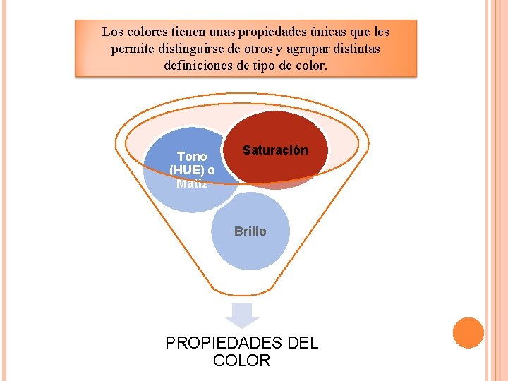 Los colores tienen unas propiedades únicas que les permite distinguirse de otros y agrupar