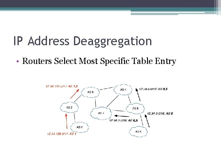 IP Address Deaggregation • Routers Select Most Specific Table Entry 