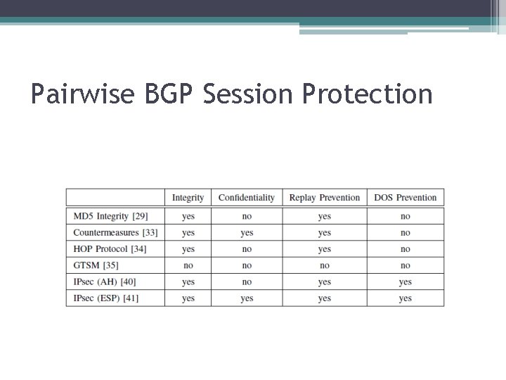 Pairwise BGP Session Protection 