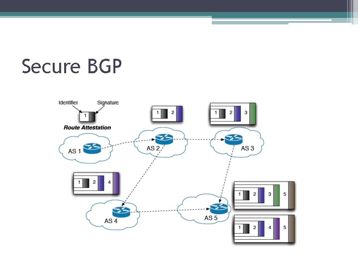 Secure BGP 