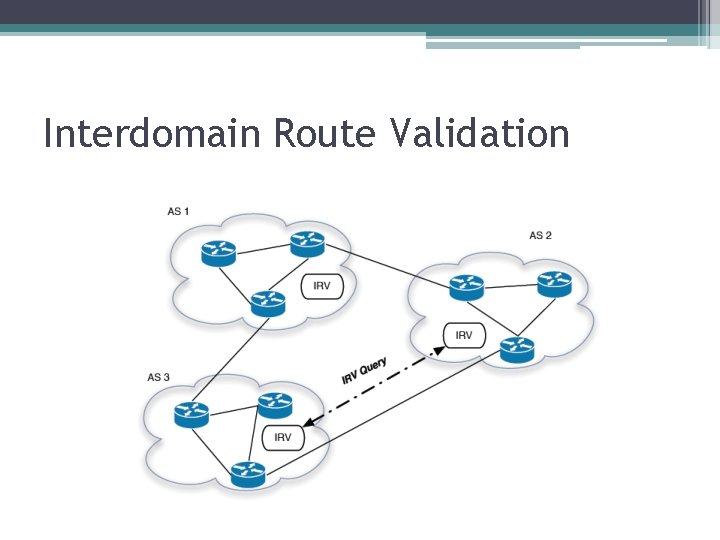 Interdomain Route Validation 