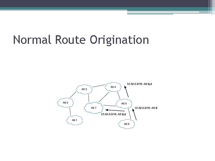 Normal Route Origination 