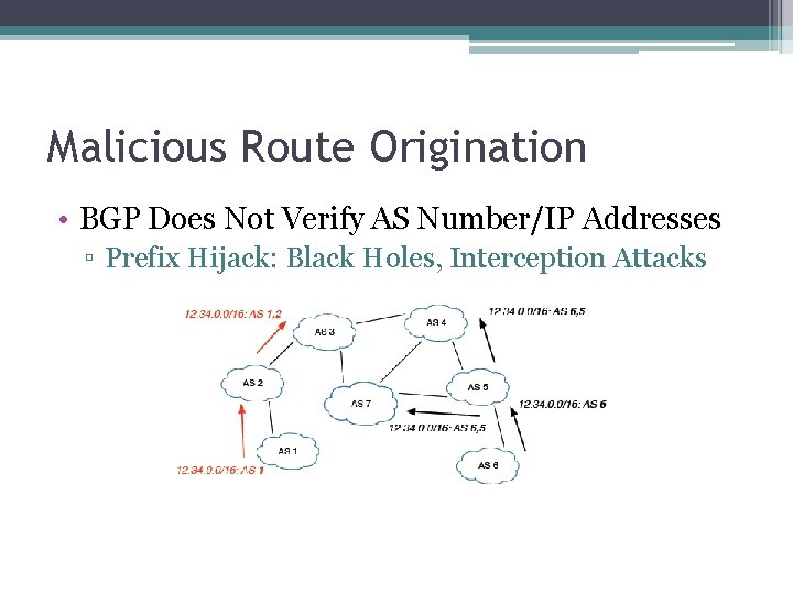 Malicious Route Origination • BGP Does Not Verify AS Number/IP Addresses ▫ Prefix Hijack: