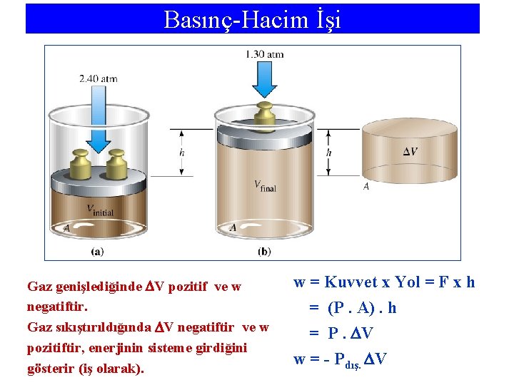 Basınç-Hacim İşi Gaz genişlediğinde V pozitif ve w negatiftir. Gaz sıkıştırıldığında V negatiftir ve