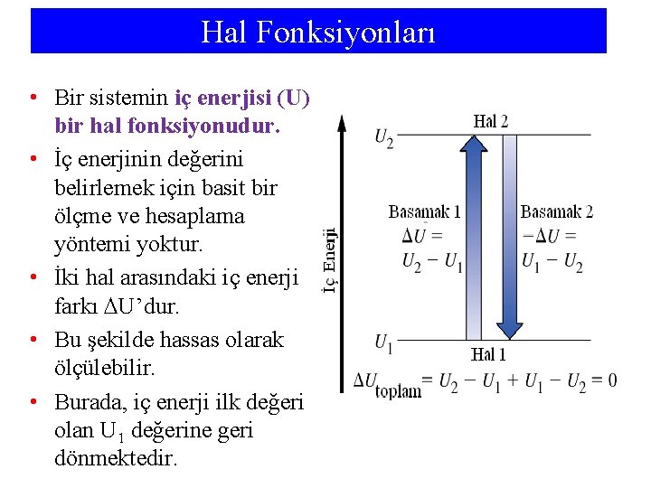 Hal Fonksiyonları • Bir sistemin iç enerjisi (U) bir hal fonksiyonudur. • İç enerjinin