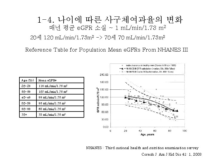 1 -4. 나이에 따른 사구체여과율의 변화 매년 평균 e. GFR 소실 ~ 1 m.