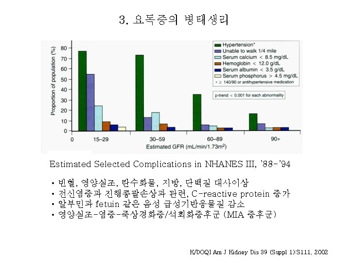 3. 요독증의 병태생리 Estimated Selected Complications in NHANES III, 1988 -1994 Estimated Selected Complications