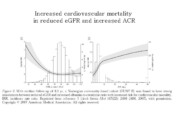 Increased cardiovascular mortality in reduced e. GFR and increased ACR 