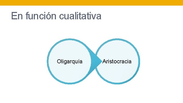 En función cualitativa Oligarquía Aristocracia 