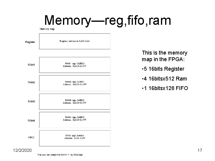 Memory—reg, fifo, ram This is the memory map in the FPGA: • 5 16