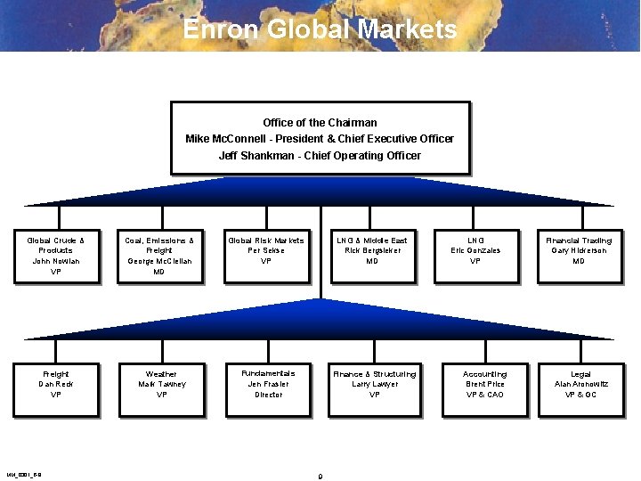 Enron Global Markets Office of the Chairman Mike Mc. Connell - President & Chief