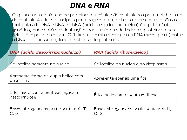 DNA e RNA Os processos de síntese de proteínas na célula são controlados pelo