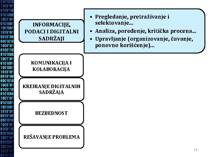 INFORMACIJE, PODACI I DIGITALNI SADRŽAJI • Pregledanje, pretraživanje i selektovanje. . . • Analiza,