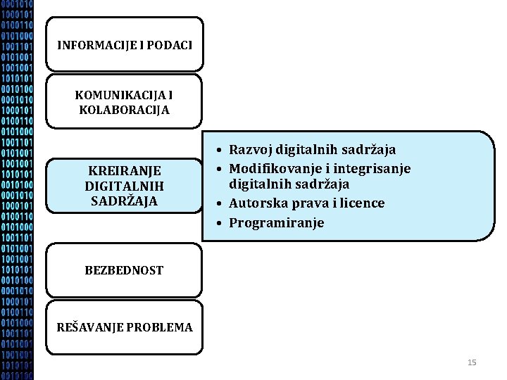 INFORMACIJE I PODACI KOMUNIKACIJA I KOLABORACIJA KREIRANJE DIGITALNIH SADRŽAJA • Razvoj digitalnih sadržaja •