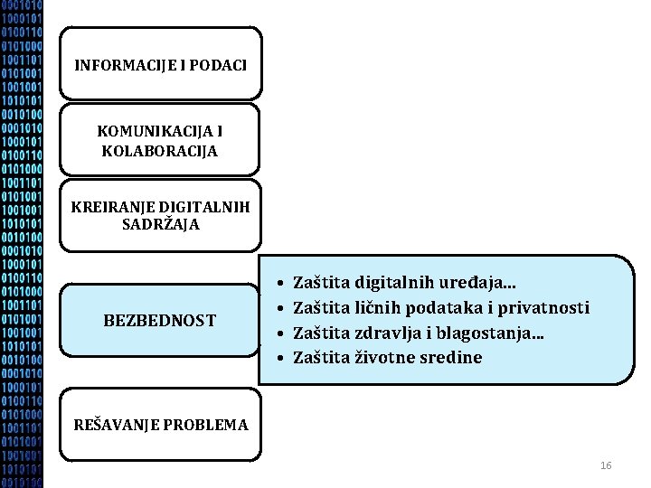 INFORMACIJE I PODACI KOMUNIKACIJA I KOLABORACIJA KREIRANJE DIGITALNIH SADRŽAJA BEZBEDNOST • • Zaštita digitalnih