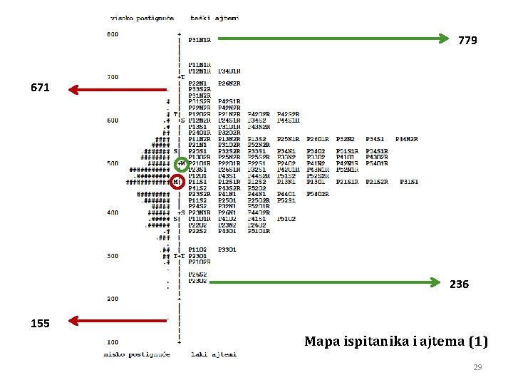 779 671 236 155 Mapa ispitanika i ajtema (1) 29 