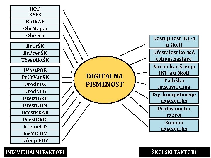 ROD KSES Kul. KAP Obr. Majke Obr. Oca Br. UrŠK Br. PredŠK Učest. AktŠK