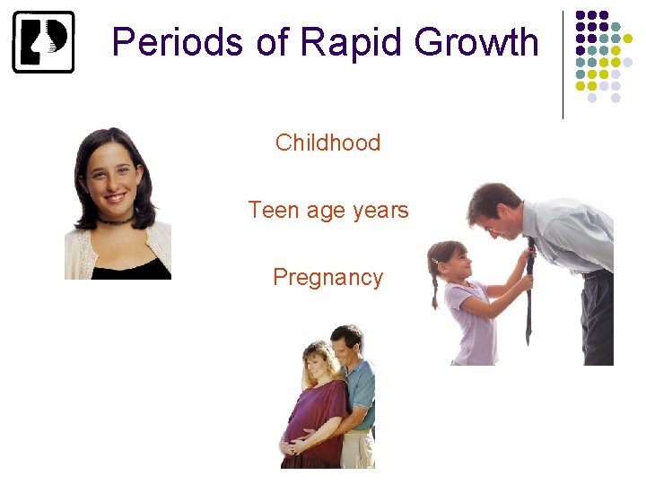 Periods of Rapid Growth Childhood Teen age years Pregnancy 