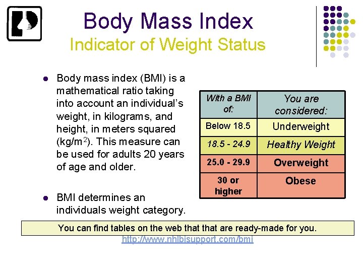 Body Mass Index Indicator of Weight Status l l Body mass index (BMI) is