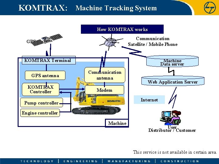 KOMTRAX: Machine Tracking System How KOMTRAX works Communication Satellite / Mobile Phone GPS KOMTRAX
