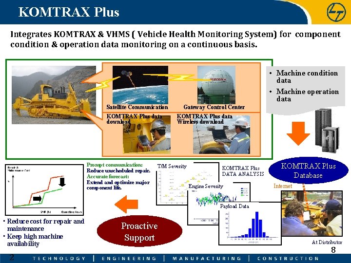 KOMTRAX Plus Integrates KOMTRAX & VHMS ( Vehicle Health Monitoring System) for component condition