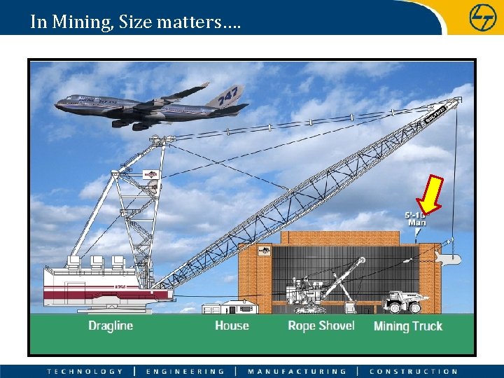 In Mining, Size matters…. 