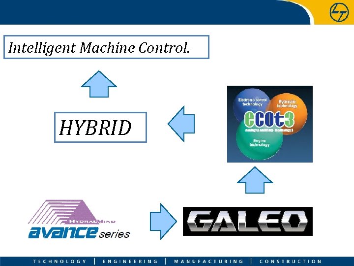 Intelligent Machine Control. HYBRID 