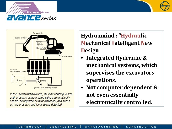 Hydraumind : “Hydraulic. Mechanical Intelligent New Design • Integrated Hydraulic & mechanical systems, which