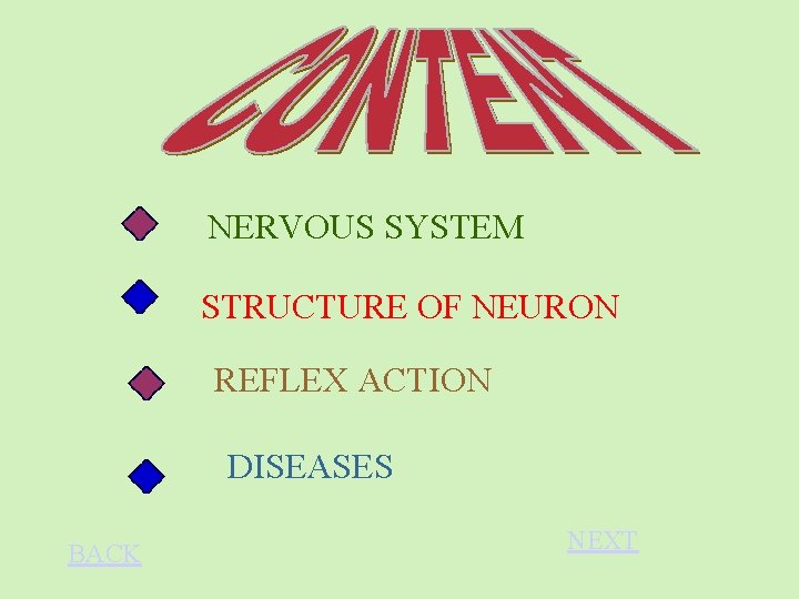 NERVOUS SYSTEM STRUCTURE OF NEURON REFLEX ACTION DISEASES BACK NEXT 