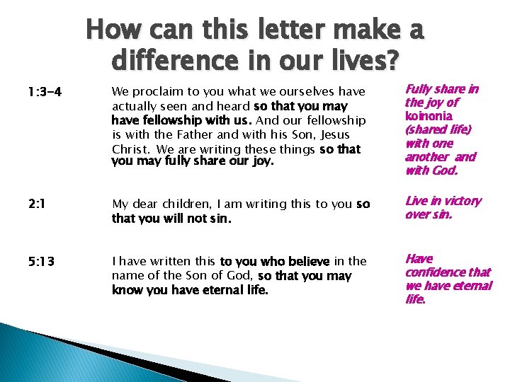 How can this letter make a difference in our lives? We proclaim to you