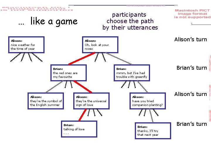 … like a game Alison: nice weather for the time of year participants choose